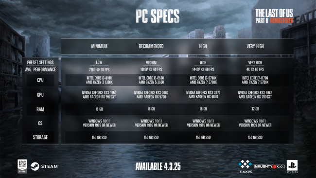 The Last of Us: Part II Remastered